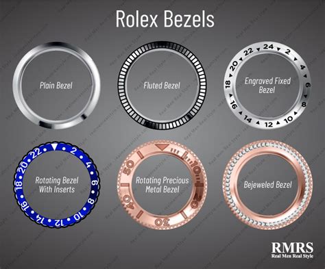 rolex diamond bezel overhang|rolex bezel chart.